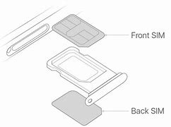 Image result for iPhone Dual Sim Icon