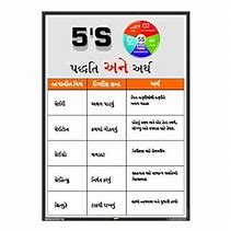 Image result for 5S in Gujarati