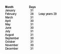 Image result for How Many Months Have 31 Days