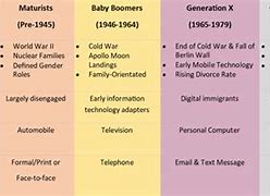 Image result for iPad All Generation Comparison Chart