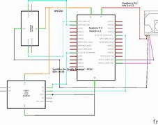 Image result for Indoor Air Quality Monitoring System