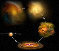 Image result for solar systems formed