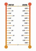 Image result for Ruler Inches Fractions