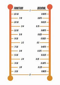 Image result for mm to Inches to Fractions Chart