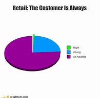 Image result for Retail Customer Meme