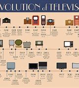 Image result for The Greatest TV in the World Now
