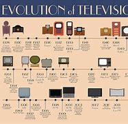 Image result for Evolution of the TV Set