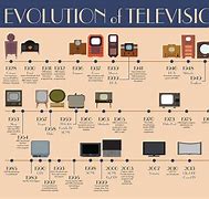 Image result for What Is Television