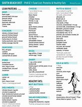 Image result for South Beach Diet Menu