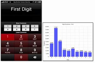 Image result for Common iPhone Passcodes
