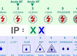 Image result for IP2X Drain Protection