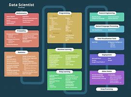 Image result for Data Scientist Learning Path