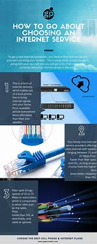 Image result for Cable and Internet Options