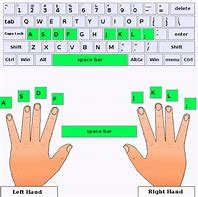 Image result for Computer Keyboard Finger Position