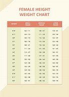 Image result for Height Weight Chart Small-Frame