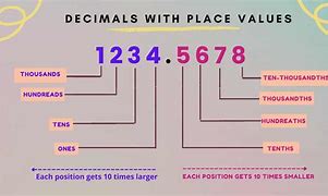 Image result for Parts of Decimal