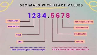 Image result for Decimal and Binary Prefix