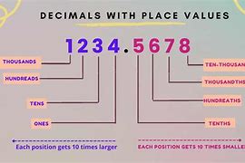 Image result for 2 5 as a Decimal