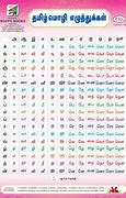 Image result for tamil alphabet charts