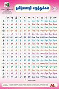 Image result for Tamil Alphabets in English