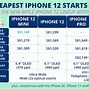 Image result for The Cheapest iPhone