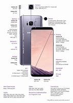 Image result for Samsung Phone Details