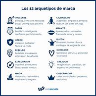 Image result for arquetipo