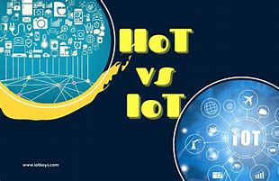 Image result for Iiot Icon