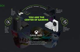 Image result for X Box Players