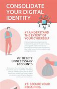 Image result for Digital Identity Icon