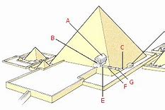 Image result for Piramide Van Pepi II