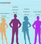 Image result for 5'7 Compared to 6'2