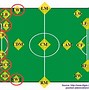 Image result for Football Defensive Positions Diagram