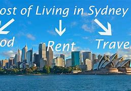 Image result for 2018 Cost of Living Comparison