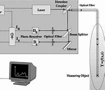 Image result for Fiber Optic Instrumentation Template Free