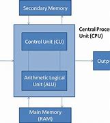 Image result for Architectural Computers