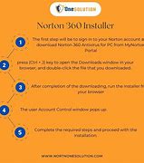 Image result for Norton Security Download
