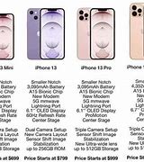 Image result for iPhone 13 Series Sizes