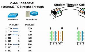 Image result for Ethernet Cable RJ45 Wiring