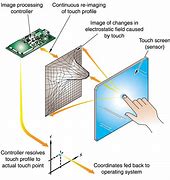 Image result for Touch Screen Panel Sensor