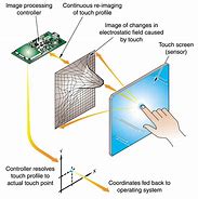 Image result for Infrared DIY Capacitive Touch Screen