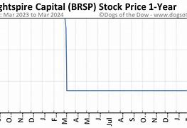 Image result for 1 Year Stock Market Chart