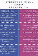 Image result for Difference Between Class and Structure