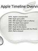 Image result for Apple Business Timeline