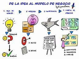 Image result for Ejemplos De Ideas