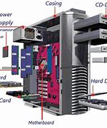Image result for All Parts Inside a Computer