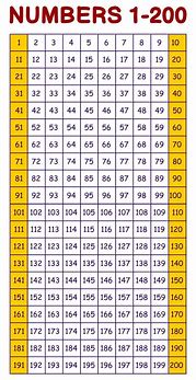 Image result for Number Chart 1-200 Printable