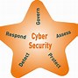 Image result for Cyber Attack Icon.png