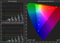 Image result for iPhone 7 SE DisplaySize