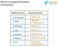 Image result for Metric Units Chart
